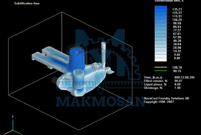 Makmosan